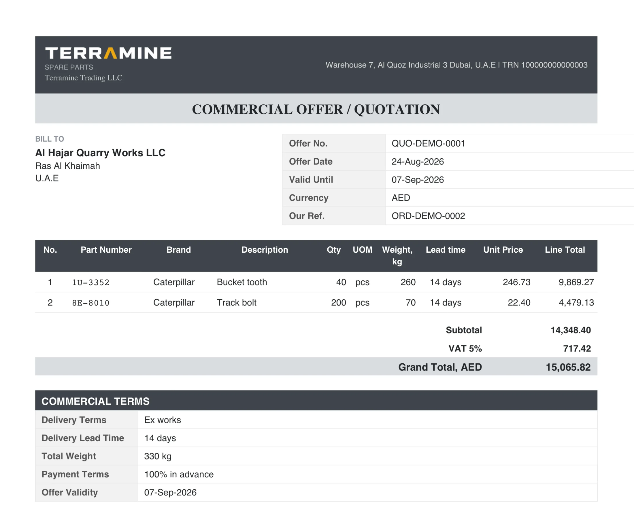 Page one of a quotation PDF: the letterhead, the client, two Caterpillar lines with quantity, weight, lead time and price, the VAT and grand total in dirhams, and the commercial terms.